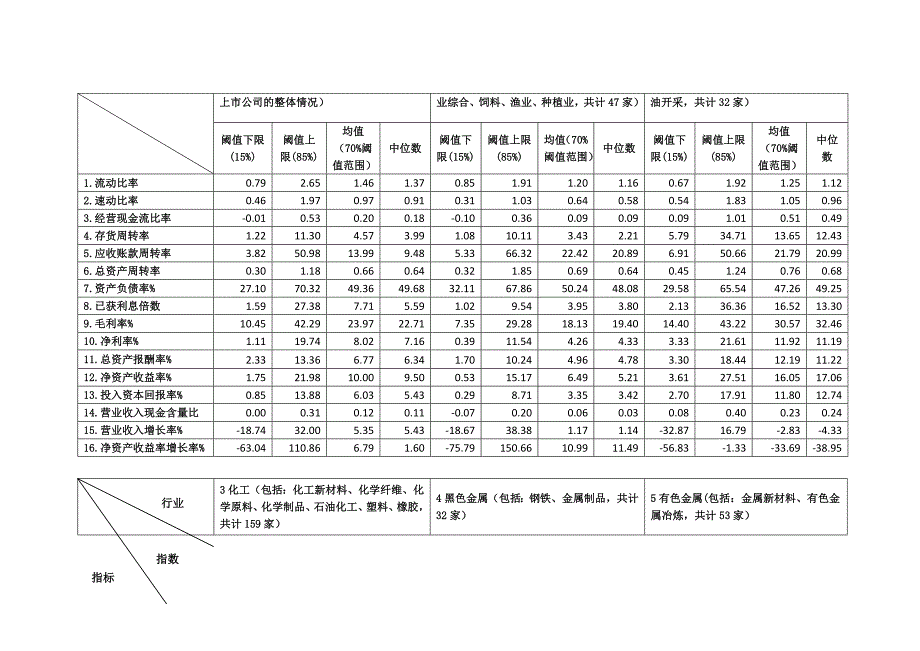 [精选]论中华工商上市公司财务指标指数_第3页