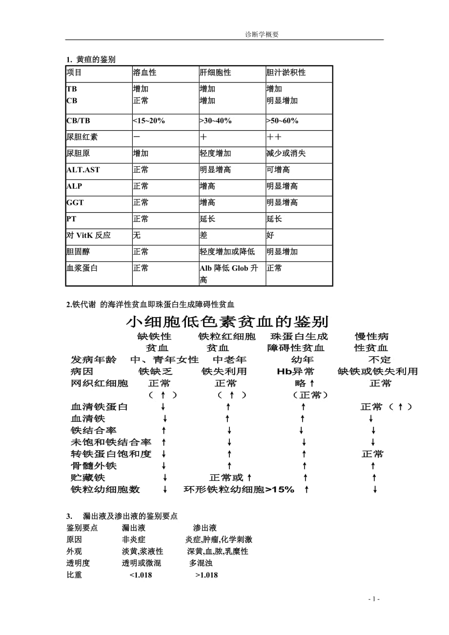 [精选]诊断重点3640833358_第1页