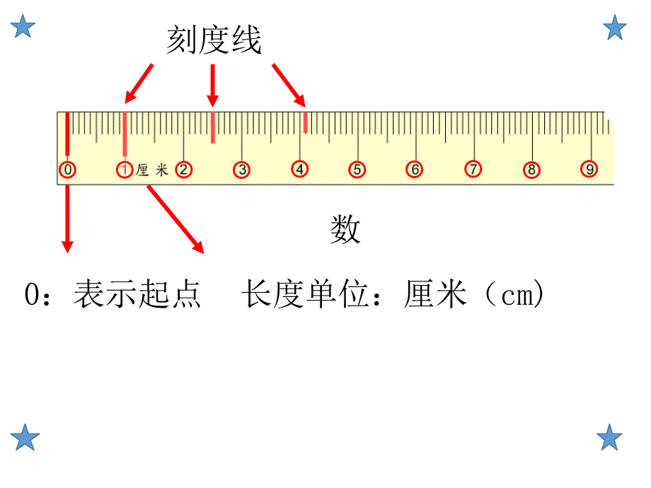 一年级下册数学课件-5.4 度量▏沪教版 (共11张PPT)_第4页