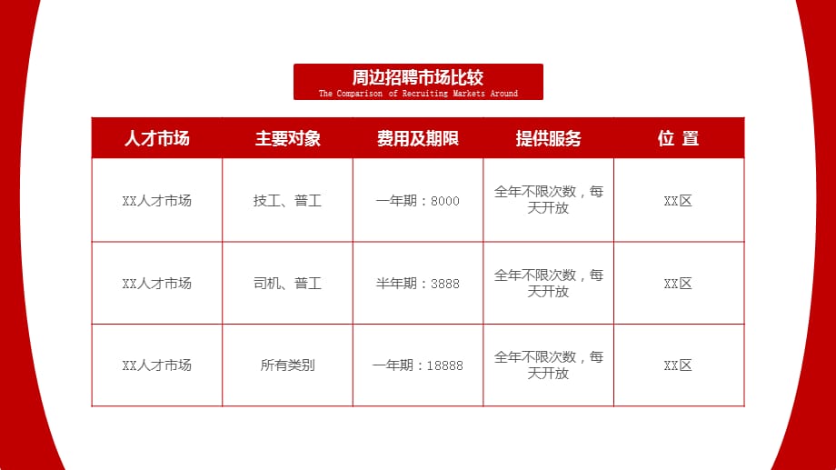 商务风人力资源部工作总结通用教育课件ppt模板_第5页