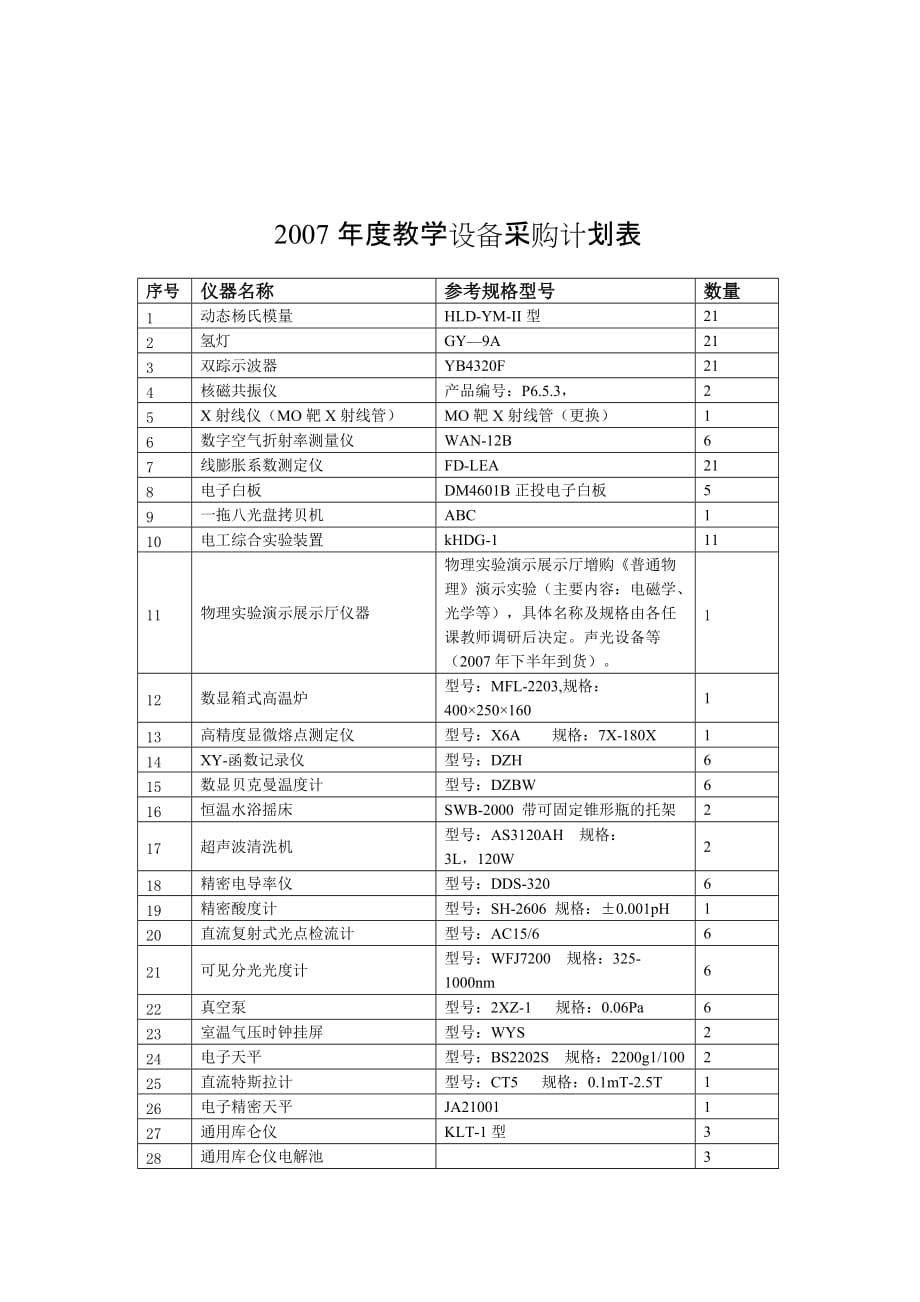 2007年度教学设备采购计划表_第1页