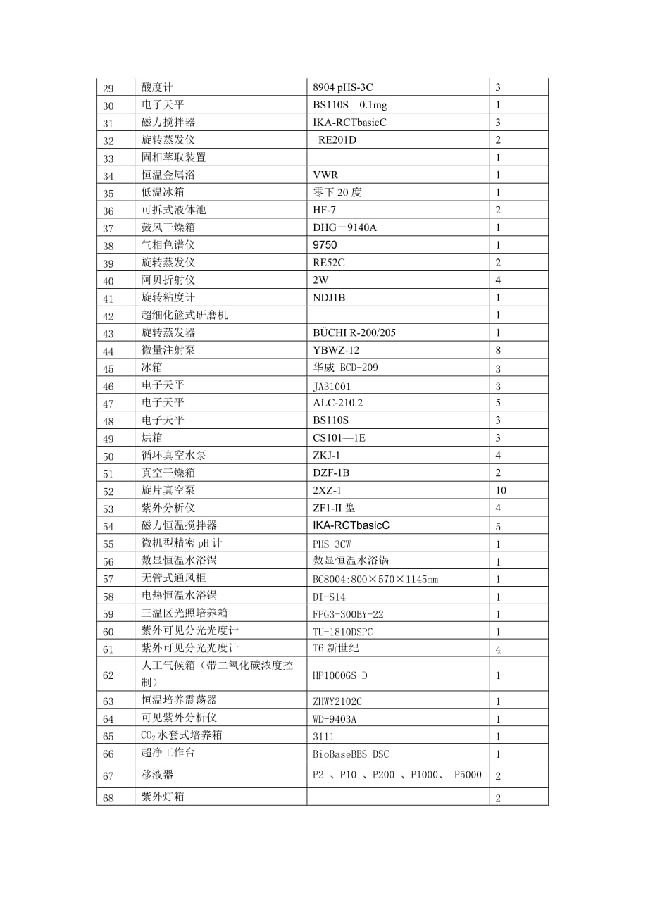 2007年度教学设备采购计划表_第2页