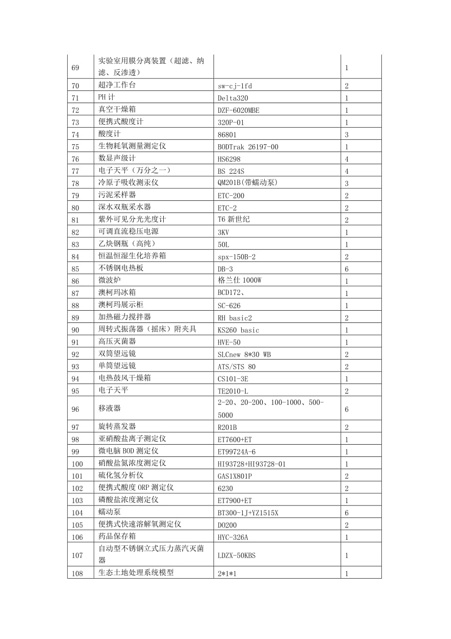 2007年度教学设备采购计划表_第3页