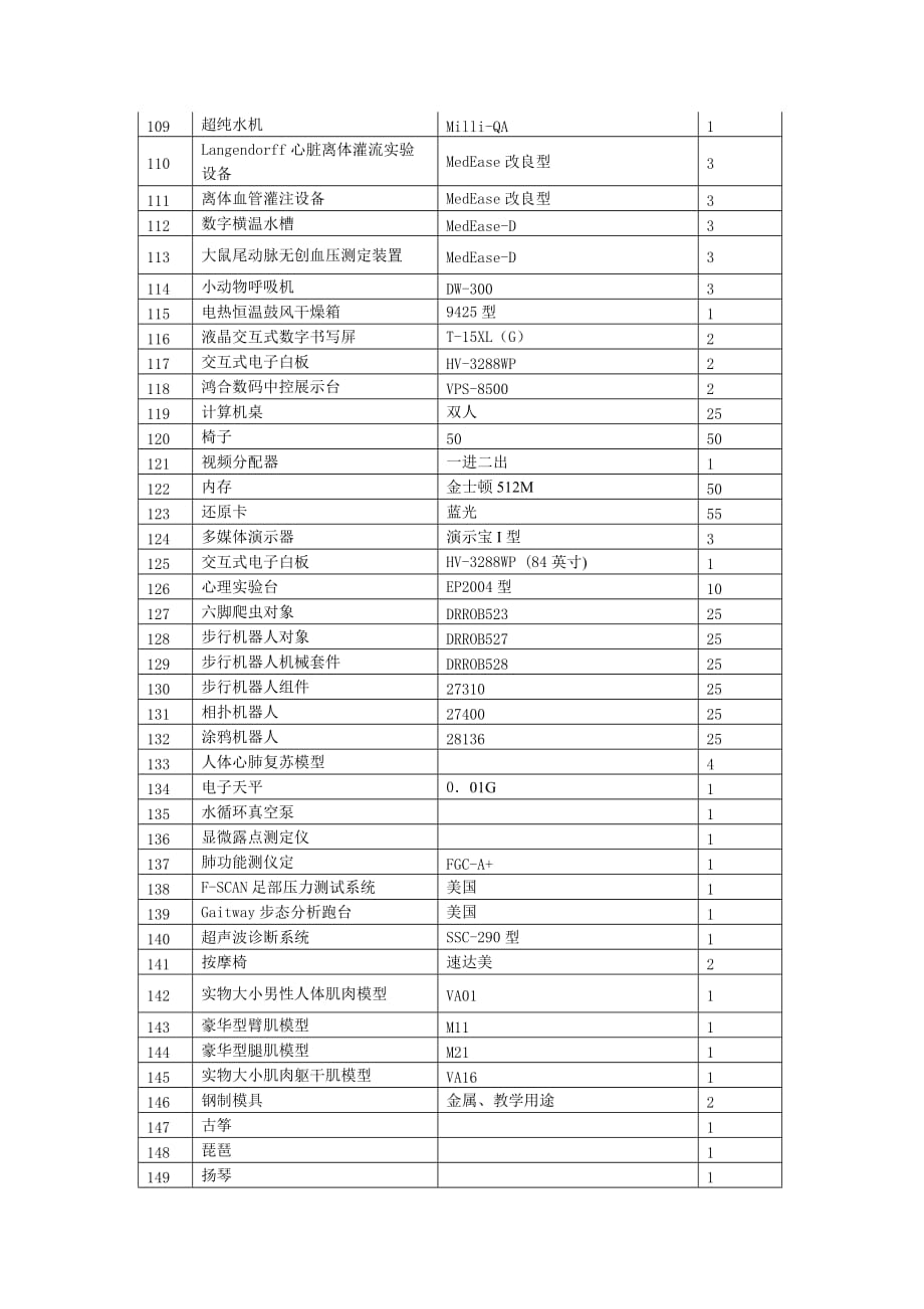 2007年度教学设备采购计划表_第4页