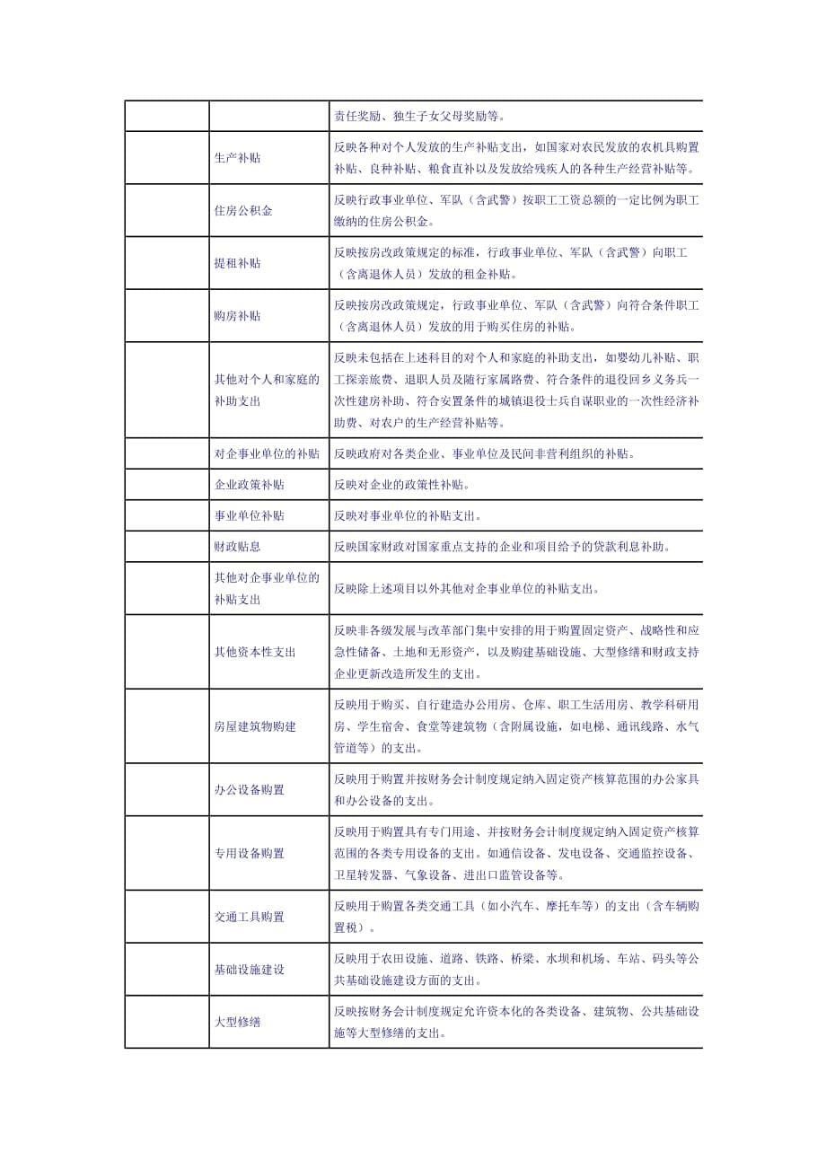 2007年行政单位会计科目说明_第5页