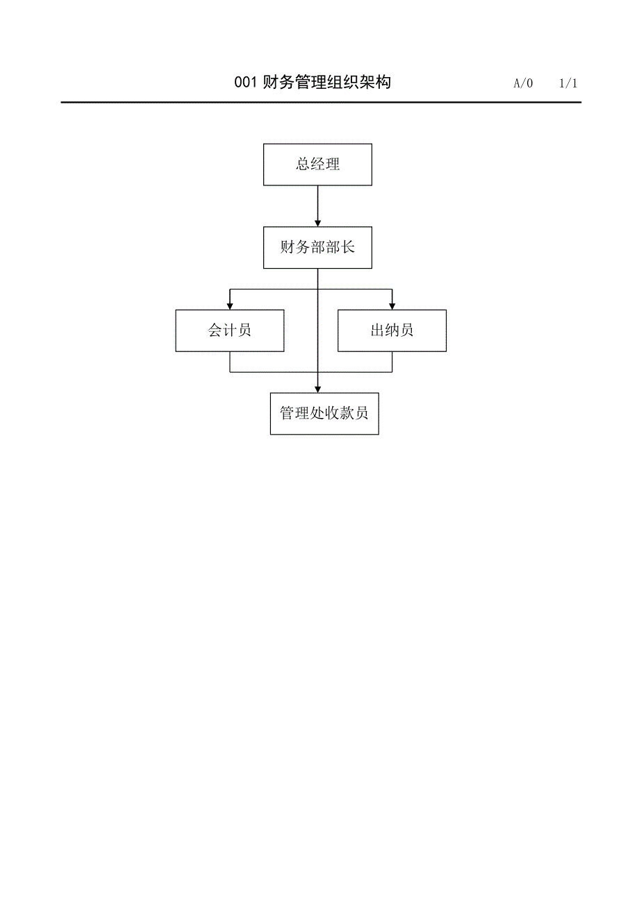 [精选]财务管理手册_2_第2页