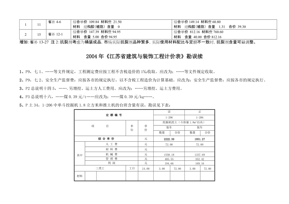 2004年《江苏省建筑与装饰工程计价表》勘误表_第3页