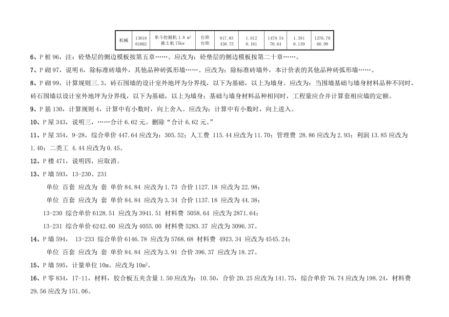 2004年《江苏省建筑与装饰工程计价表》勘误表_第4页