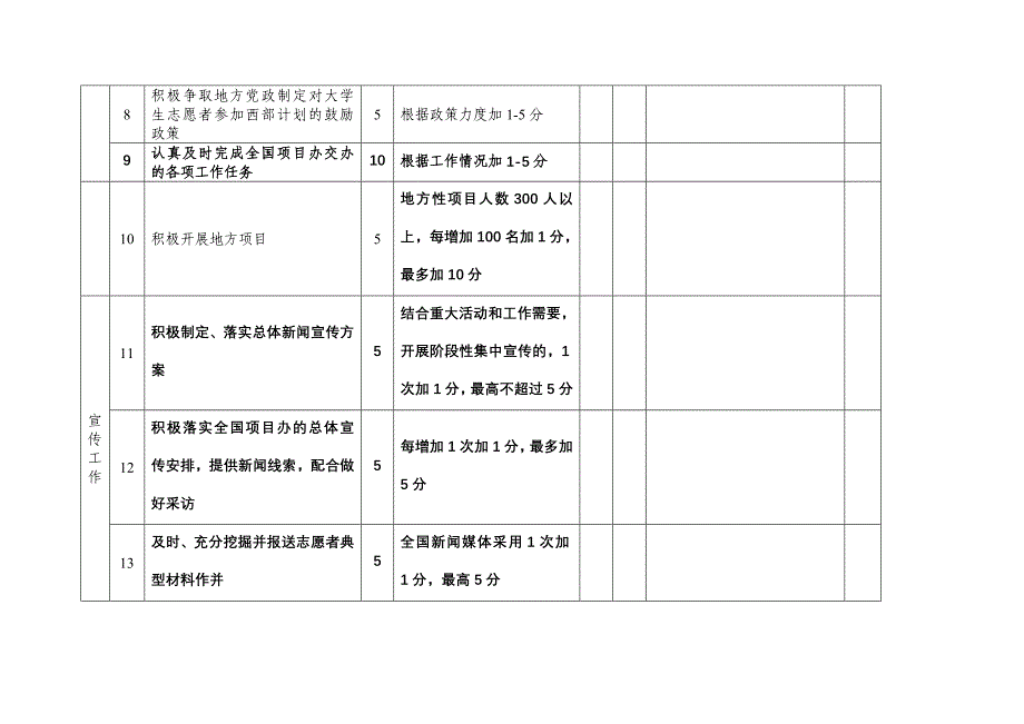 2003年大学生志愿服务西部计划年度考核表(一)_第2页