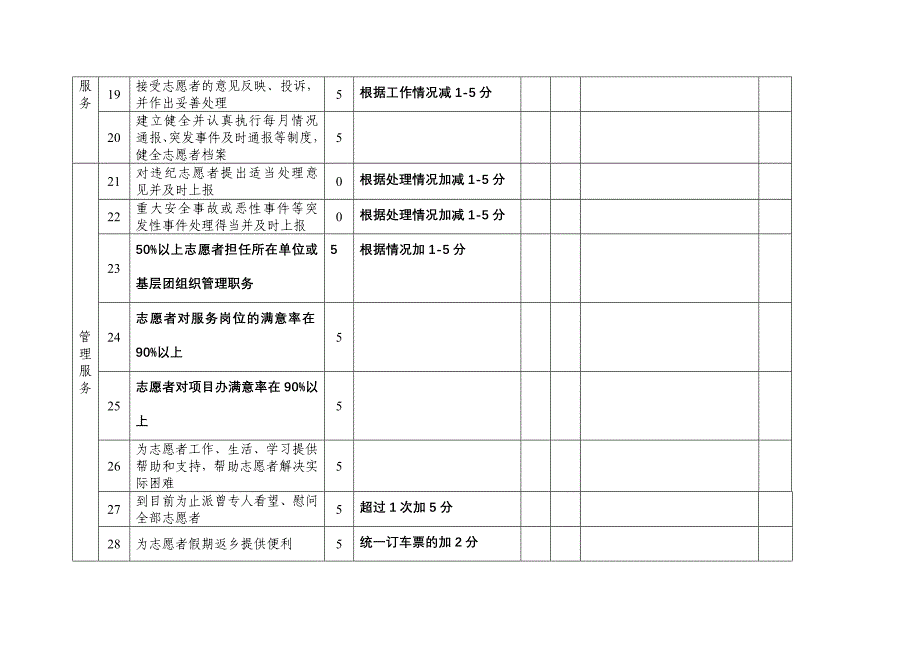 2003年大学生志愿服务西部计划年度考核表(一)_第4页