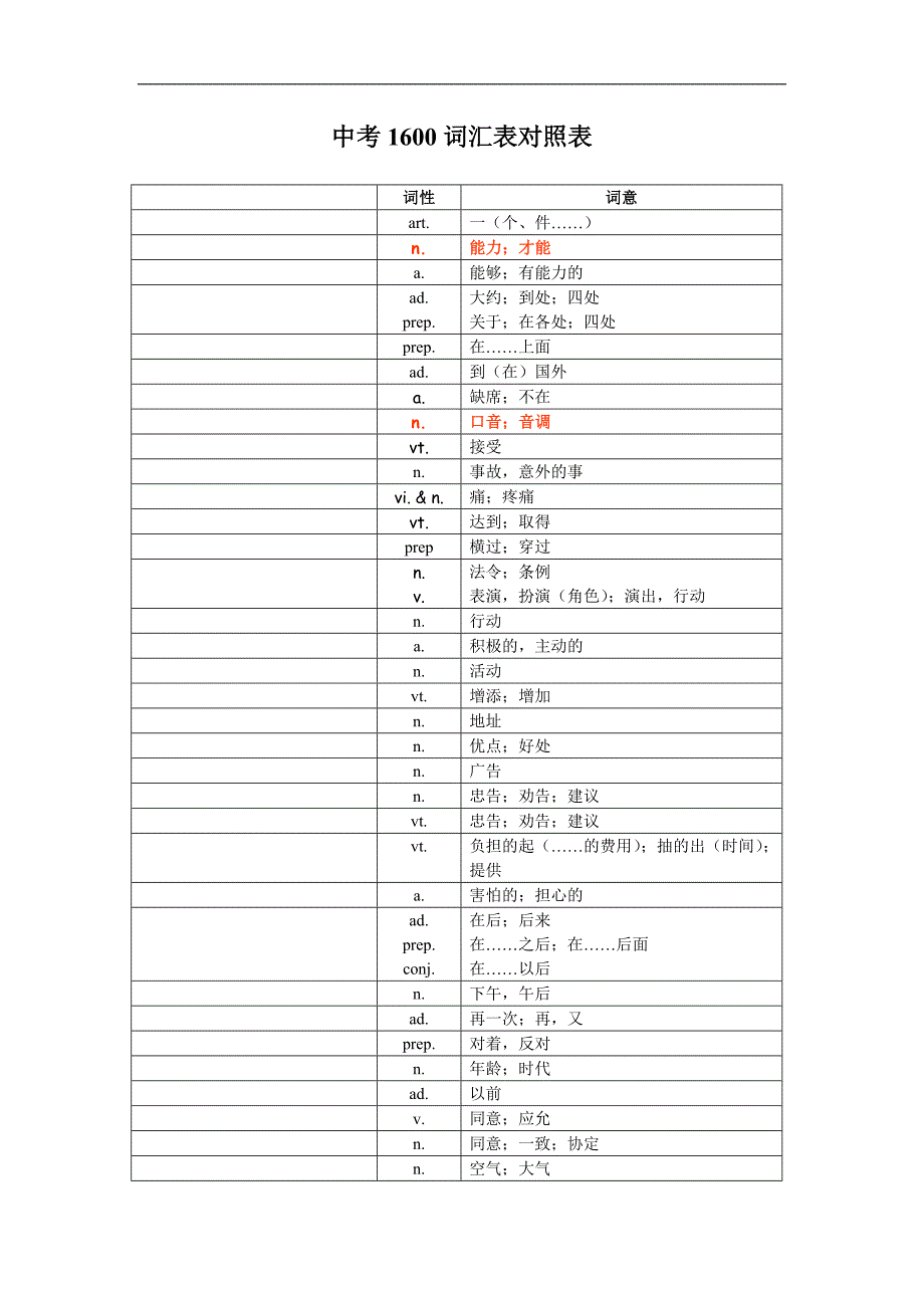 2【中考英语】中考1600词汇单词默写版_第1页