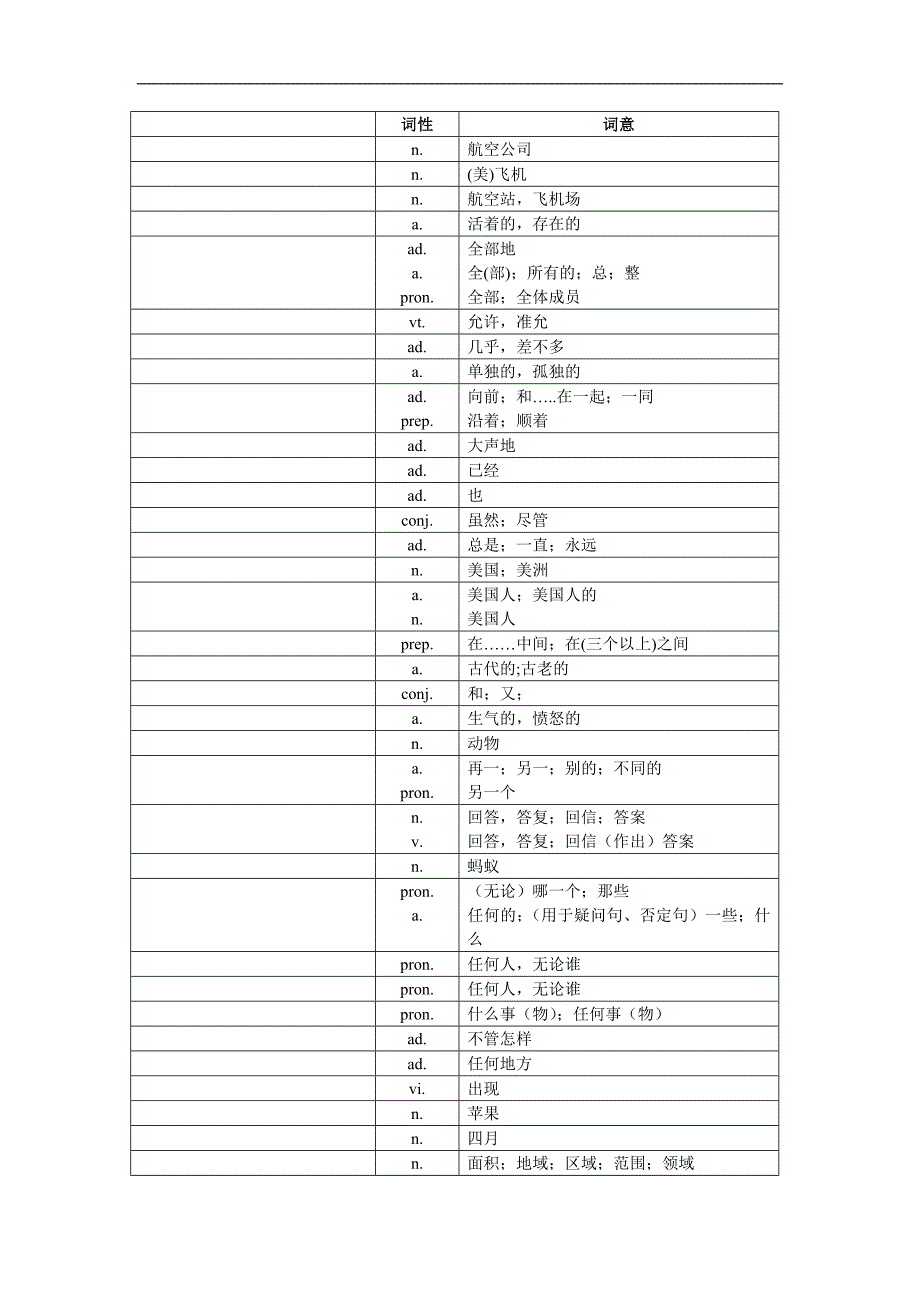 2【中考英语】中考1600词汇单词默写版_第2页