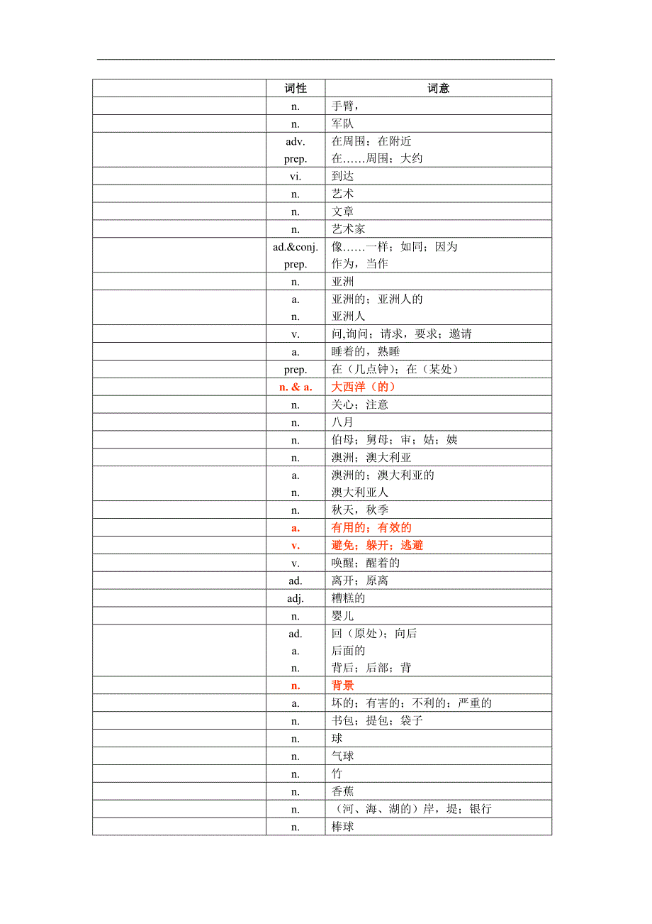 2【中考英语】中考1600词汇单词默写版_第3页