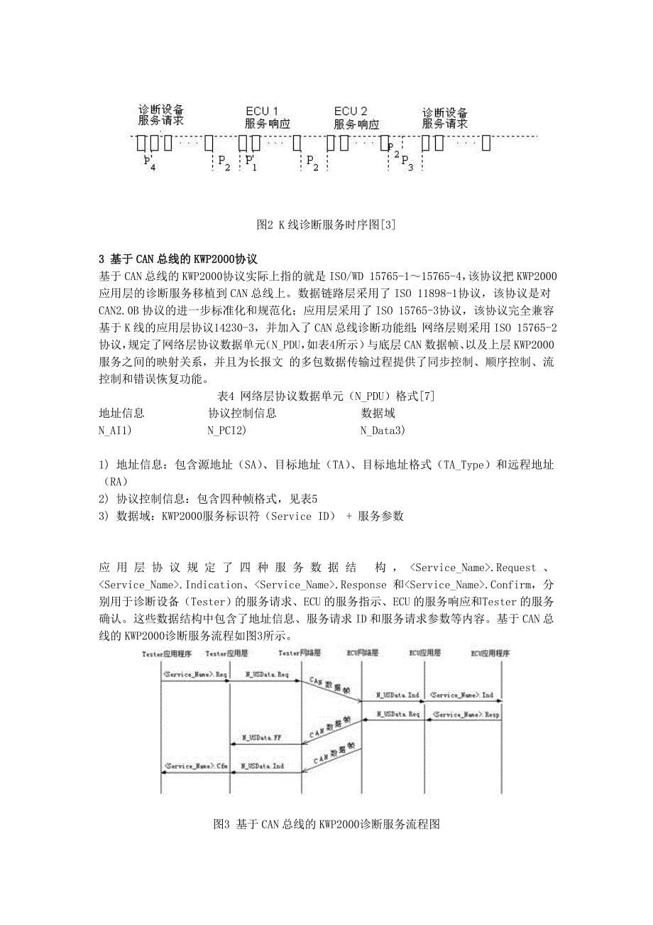 [精选]试论KWP2000诊断通讯协议_第5页