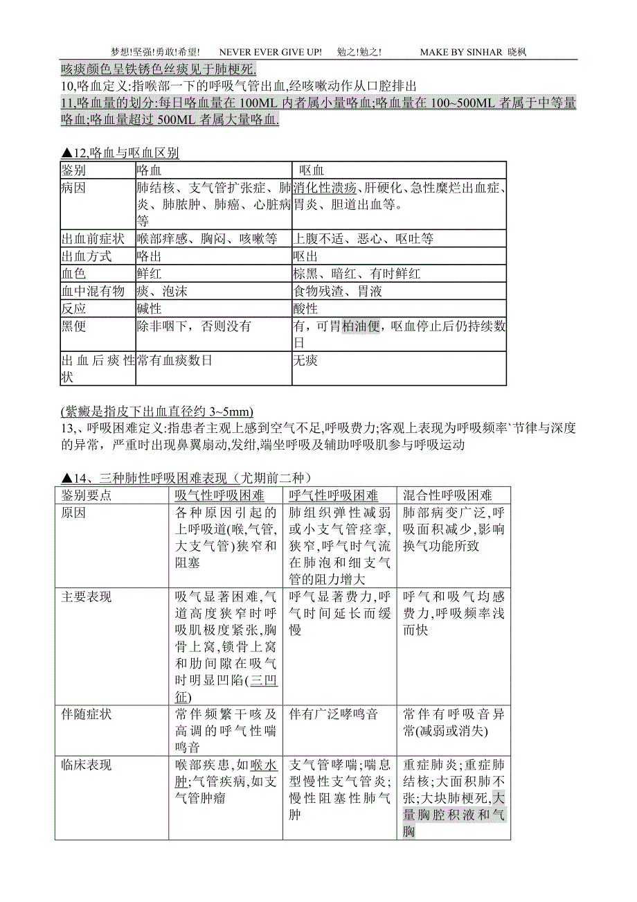 [精选]诊断学重点内容_第3页