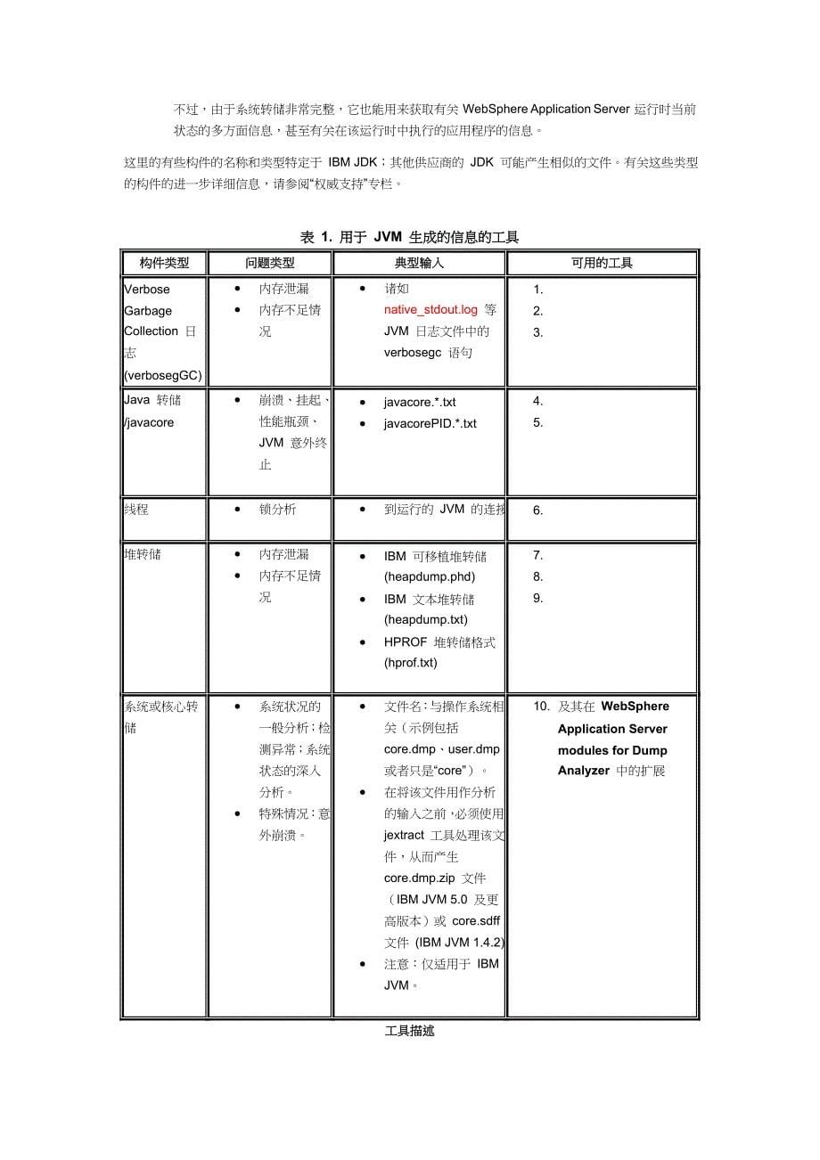 [精选]试谈选择正确的WebSphere诊断工具_第5页