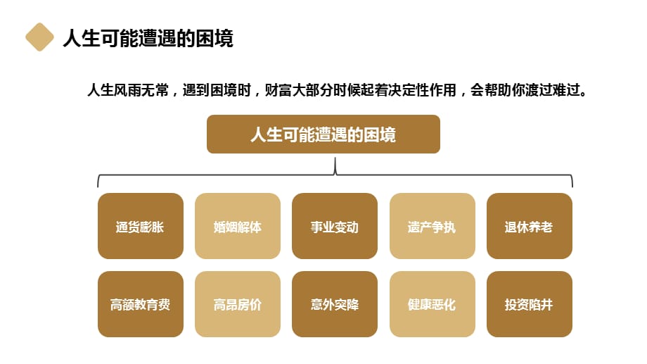 理财知识讲座家庭个人保险公司理财规划教材PPT模板_第5页