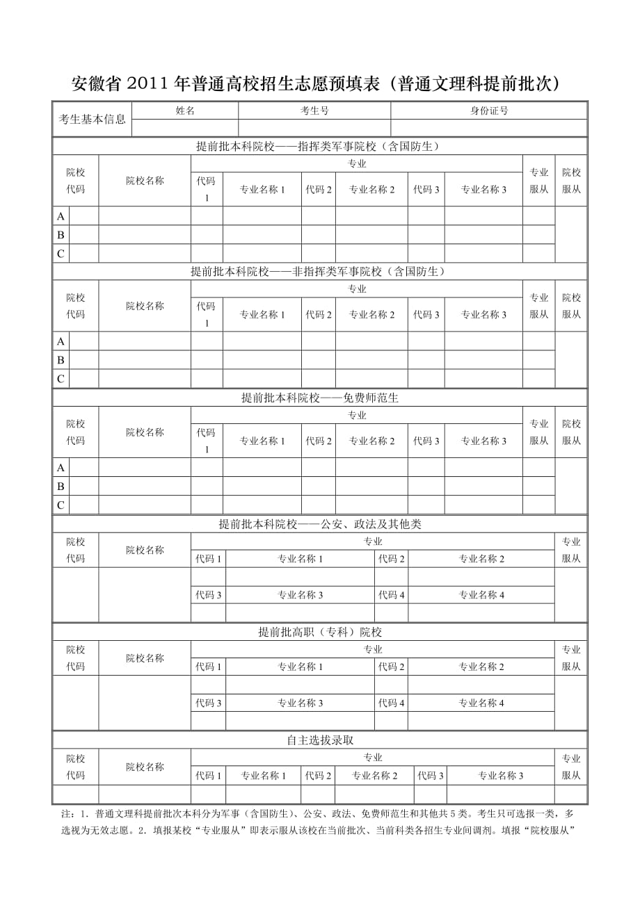 2011年安徽省高考志愿表(文理_艺术_体育)_第3页