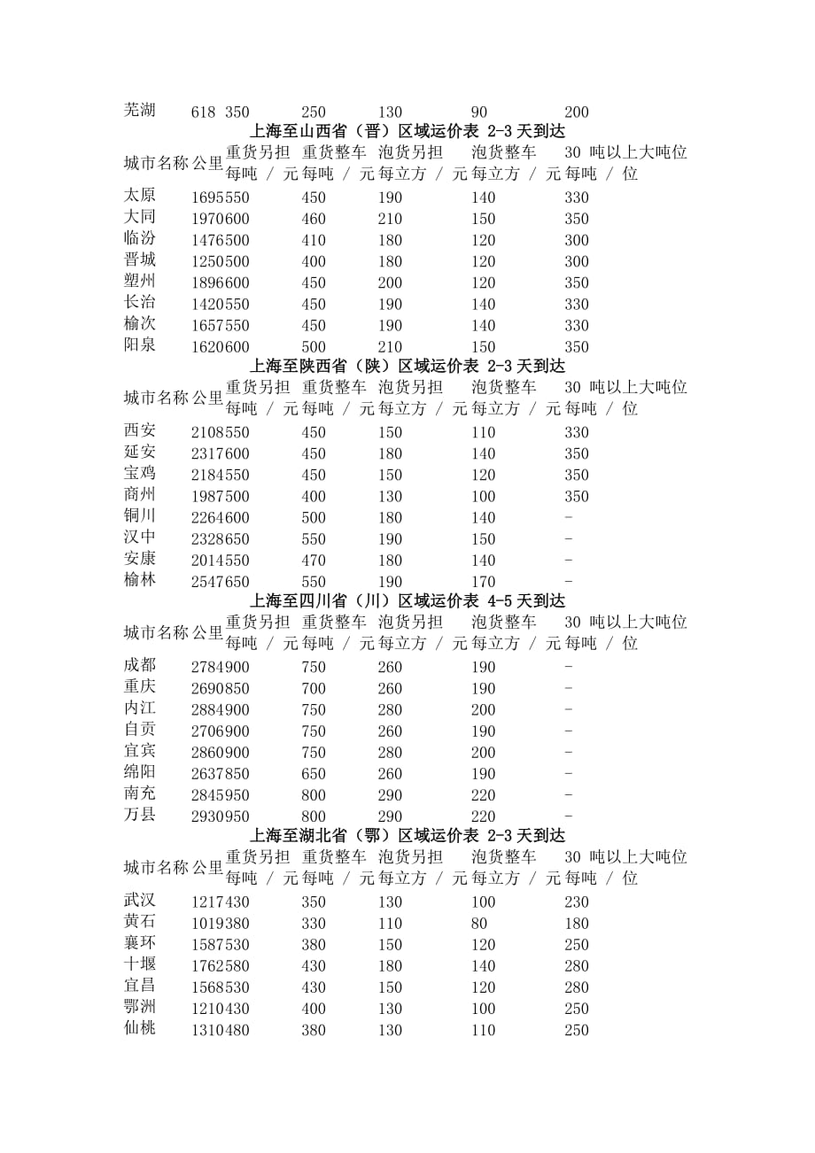 [精选]全国物流报价、上海到西宁物流_第3页