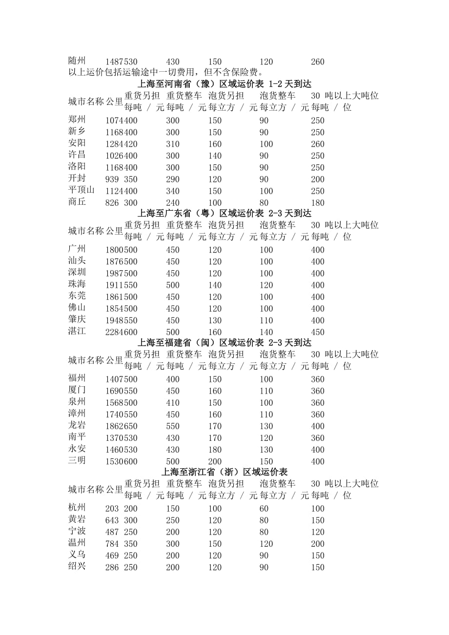 [精选]全国物流报价、上海到西宁物流_第4页