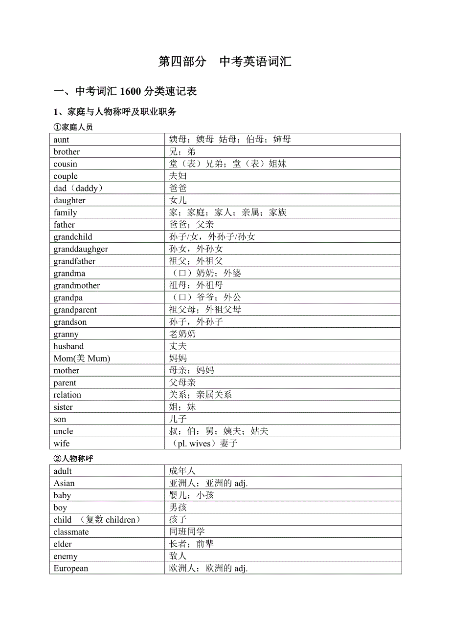 2【中考英语】1600中考词汇分类速记表_第1页