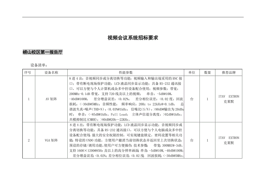 [精选]视频会议系统招标要求-青岛科技大学_第1页