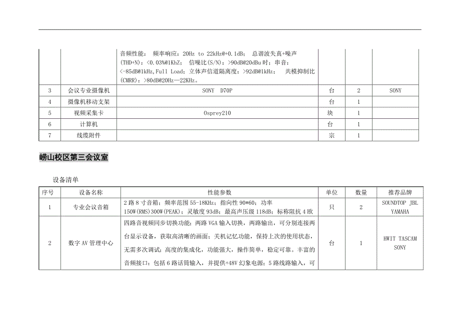 [精选]视频会议系统招标要求-青岛科技大学_第2页