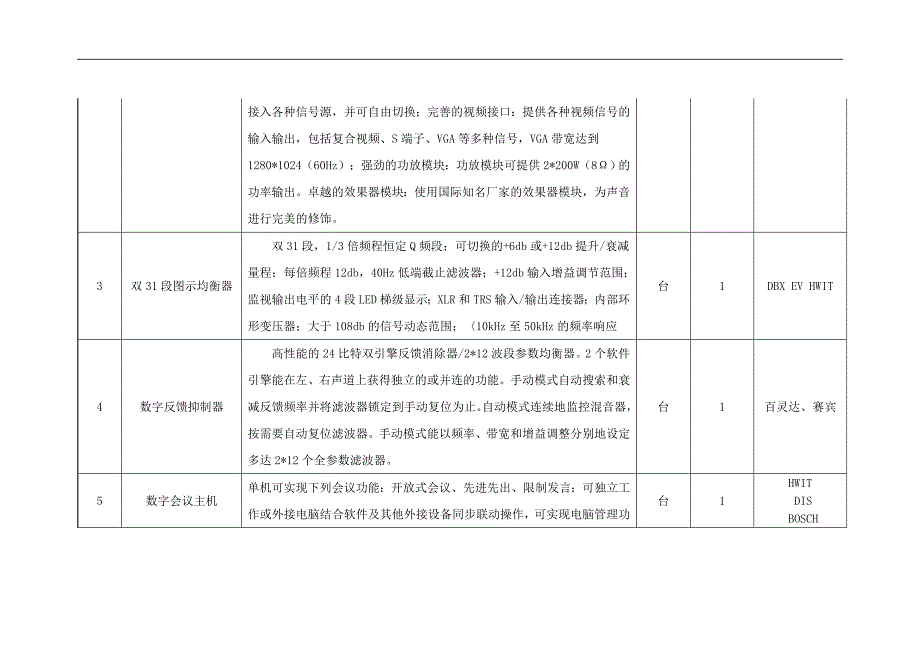 [精选]视频会议系统招标要求-青岛科技大学_第3页