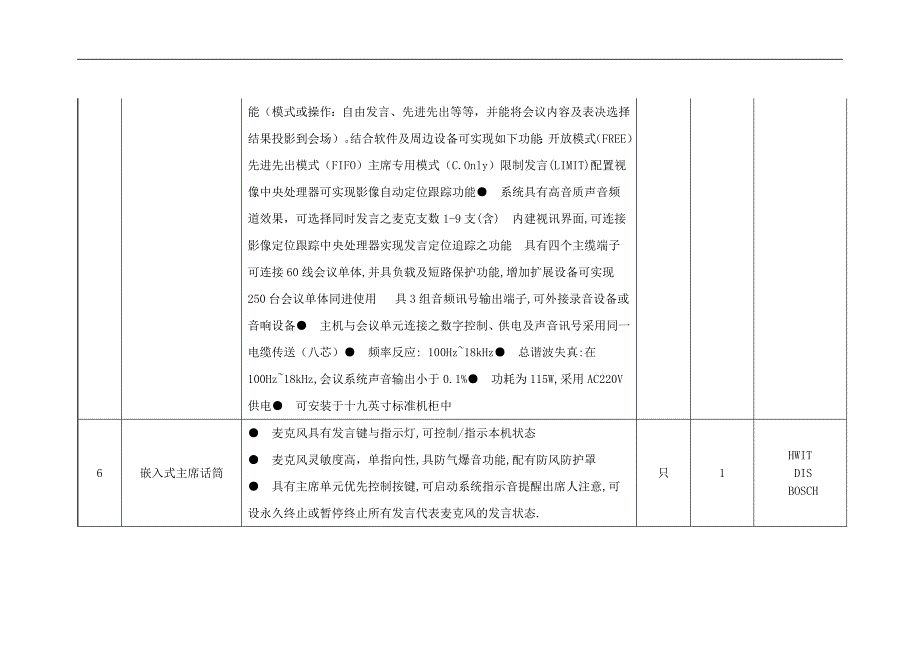 [精选]视频会议系统招标要求-青岛科技大学_第4页