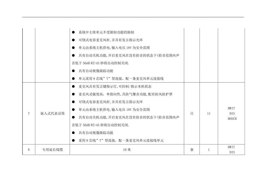 [精选]视频会议系统招标要求-青岛科技大学_第5页