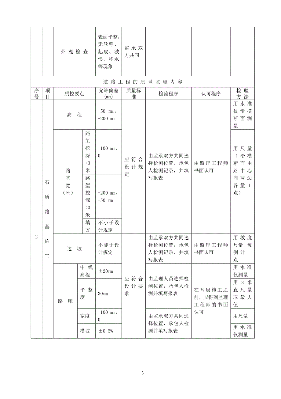 [精选]道路施工监理细则_第3页