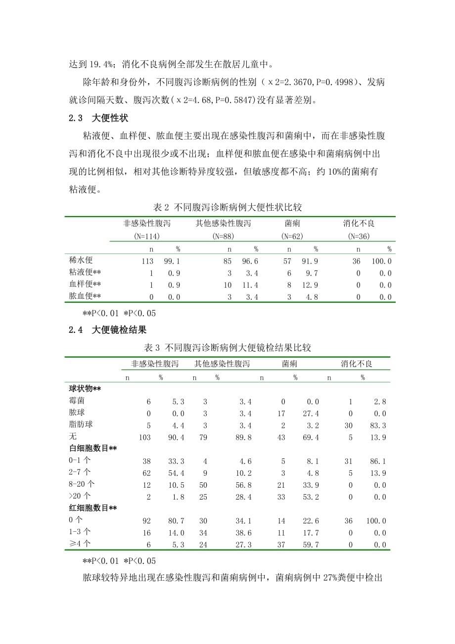 [精选]谈儿童腹泻病例法定传染病报告的临床诊断依据分析_第5页