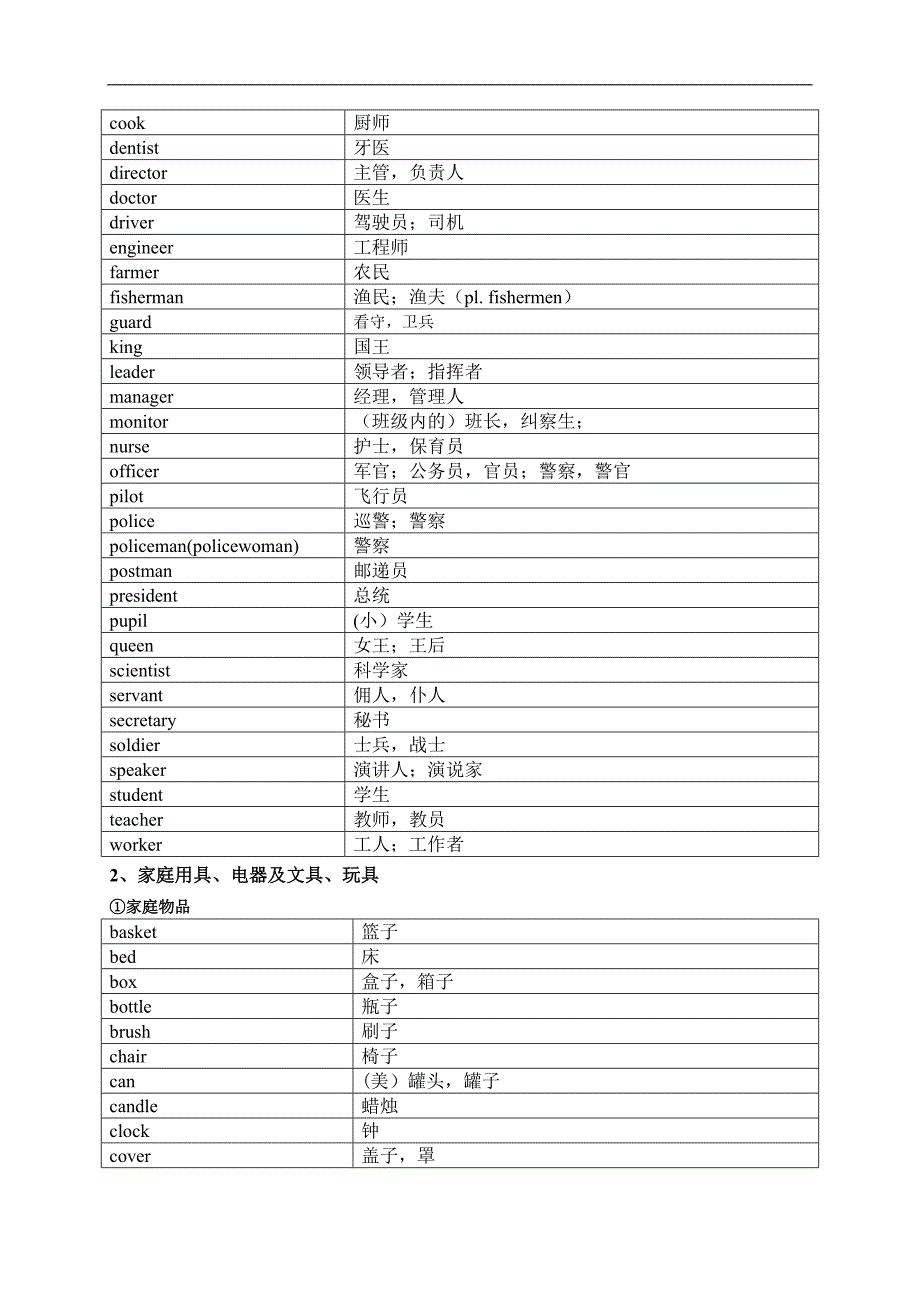 【中考英语】分类速记_第3页