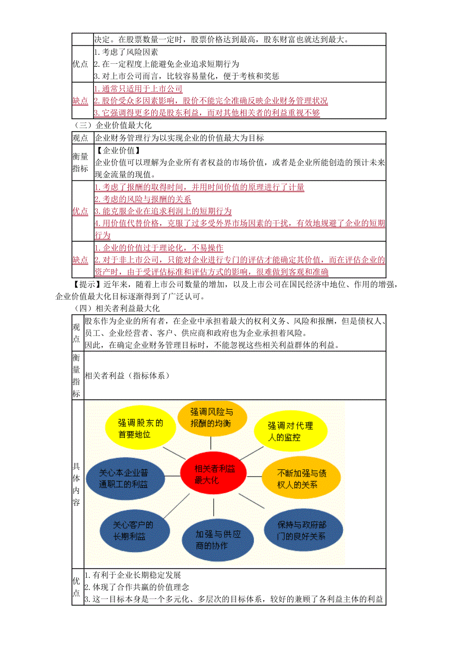 [精选]财务管理目标、环节与环境_第2页