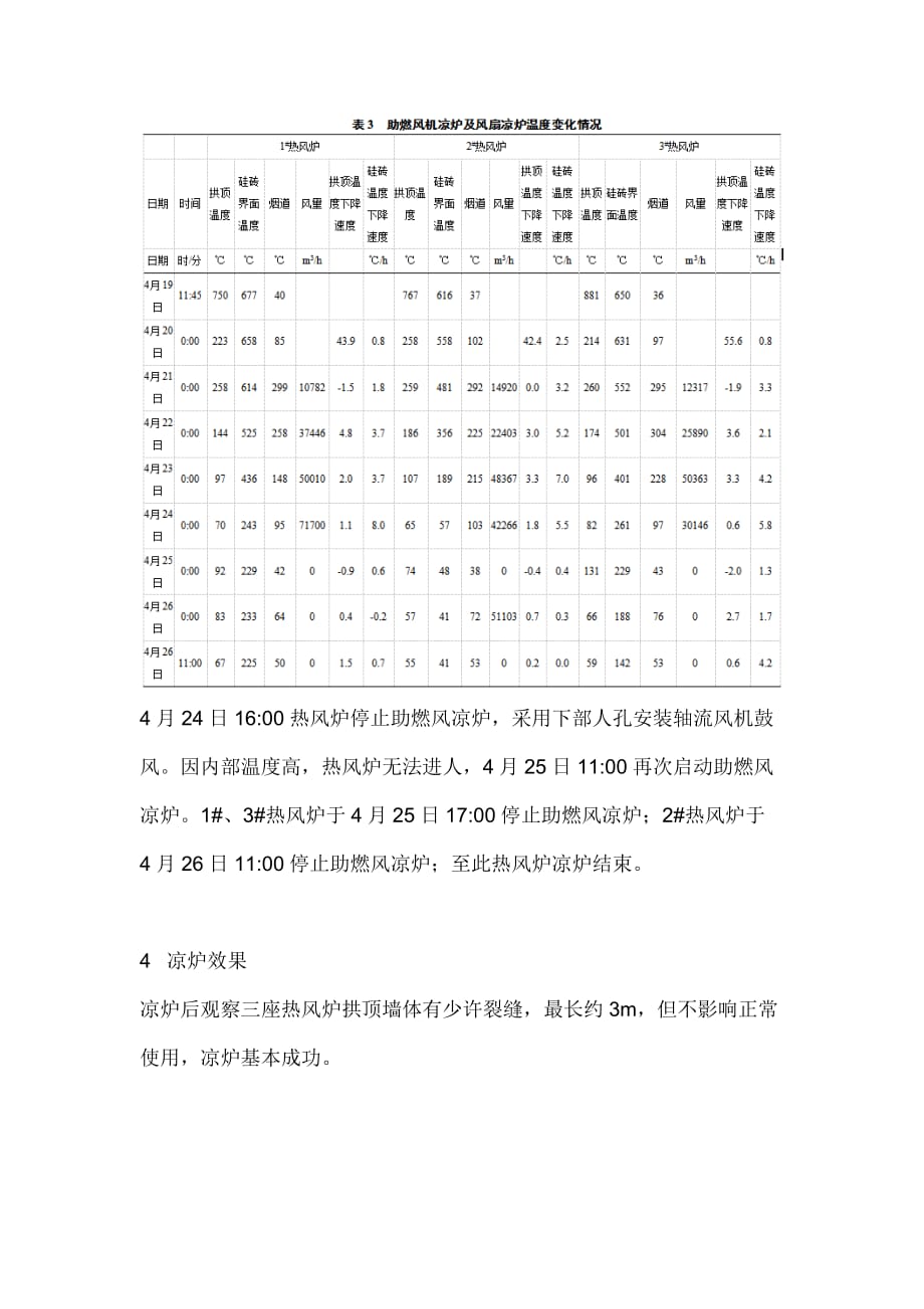 九钢3号高炉热风炉凉炉实践_第3页