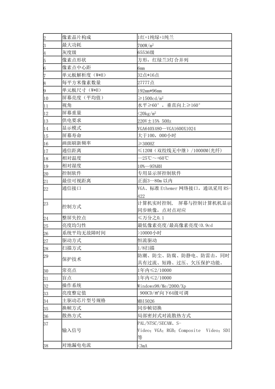 显示屏表贴方案_第2页