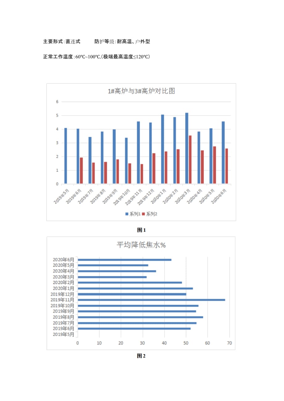 焦炭烘干在高炉生产中的应用_第3页