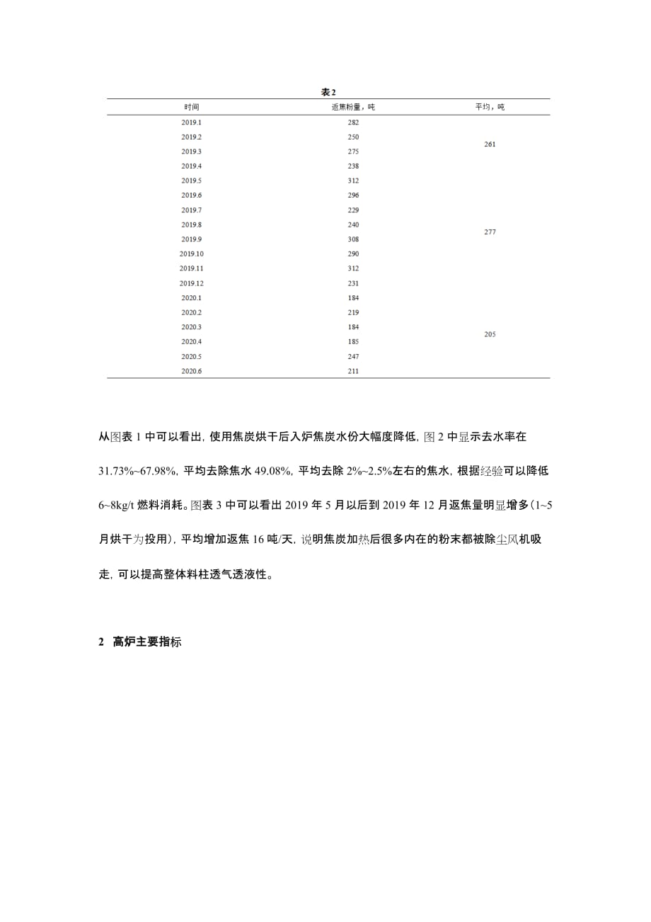 焦炭烘干在高炉生产中的应用_第4页