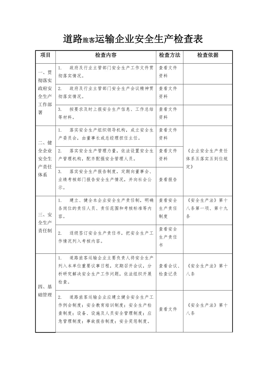 【安全生产全套表格资料-政府部门检查表】-道路旅客运输企业安全生产检查表_第1页