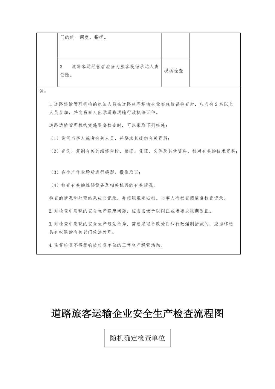 【安全生产全套表格资料-政府部门检查表】-道路旅客运输企业安全生产检查表_第4页