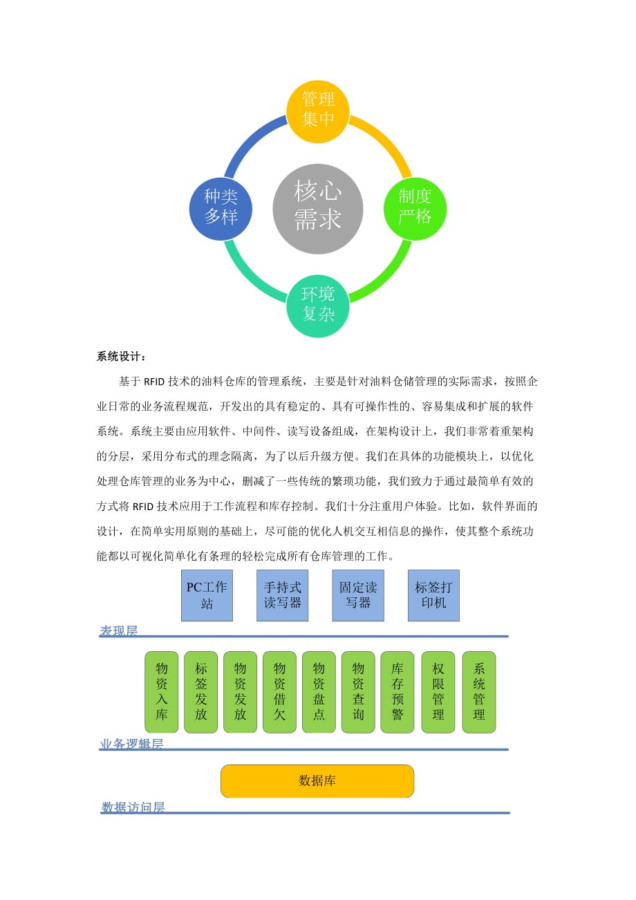 来自小蜜蜂 RFID油料仓库管理解决方案 2014_第2页