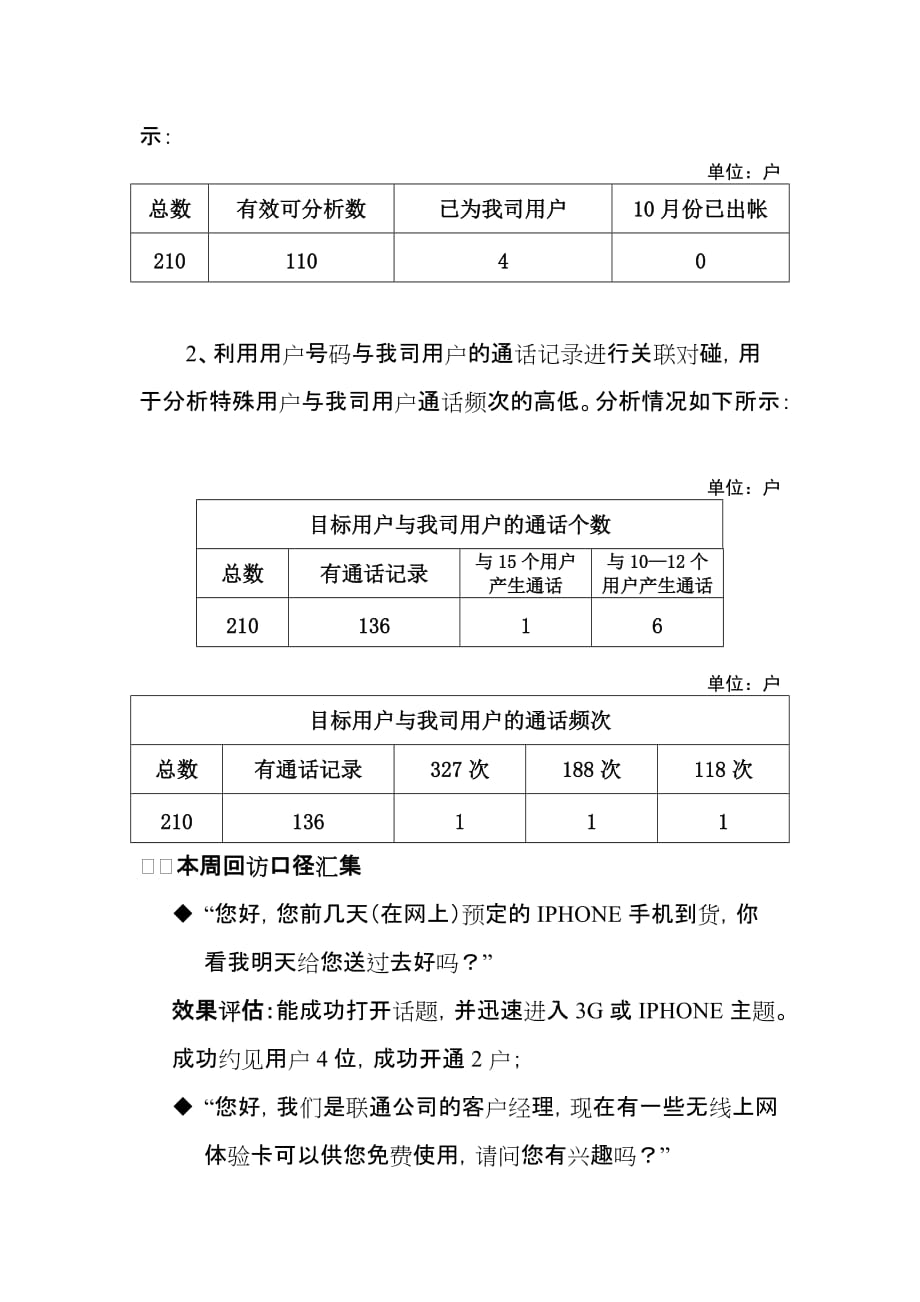 [精选]综合营销团队工作周报(第一期)_第2页