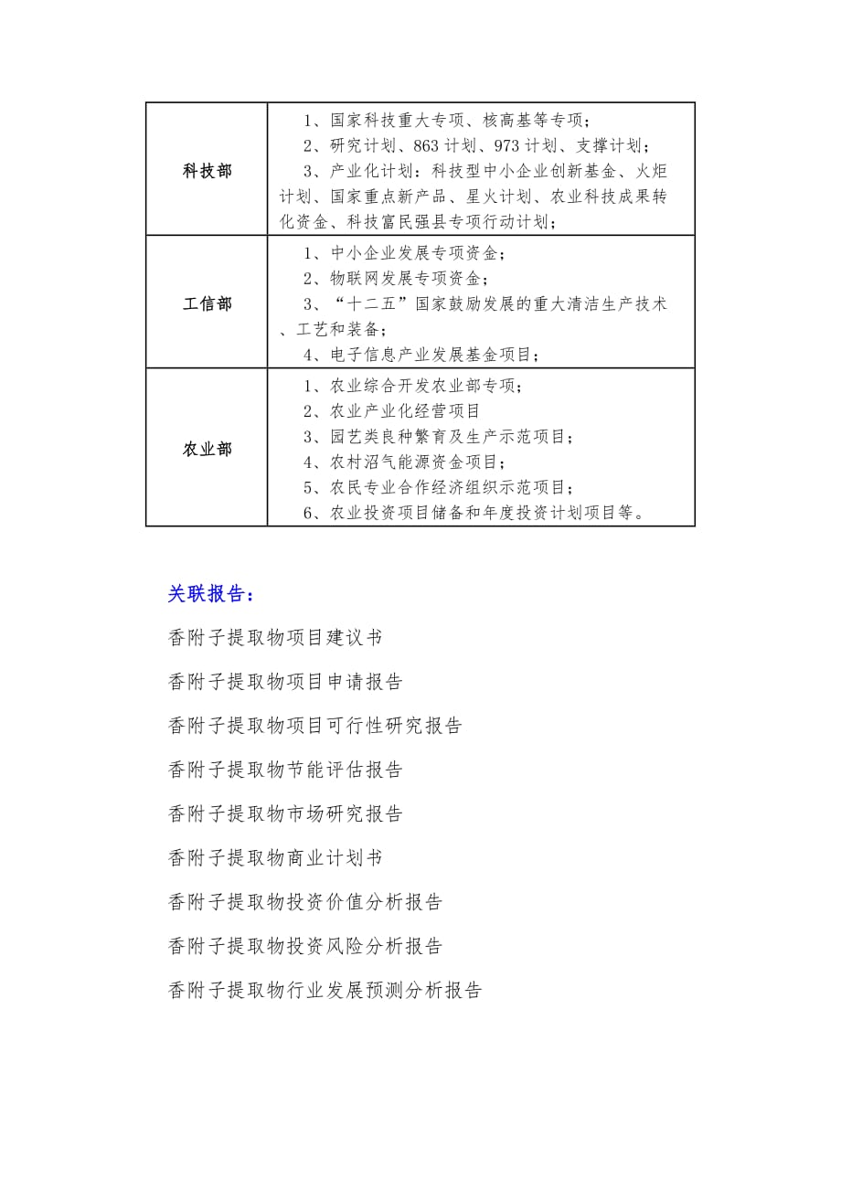 十三五重点项目-香附子提取物项目资金申请报告_第4页