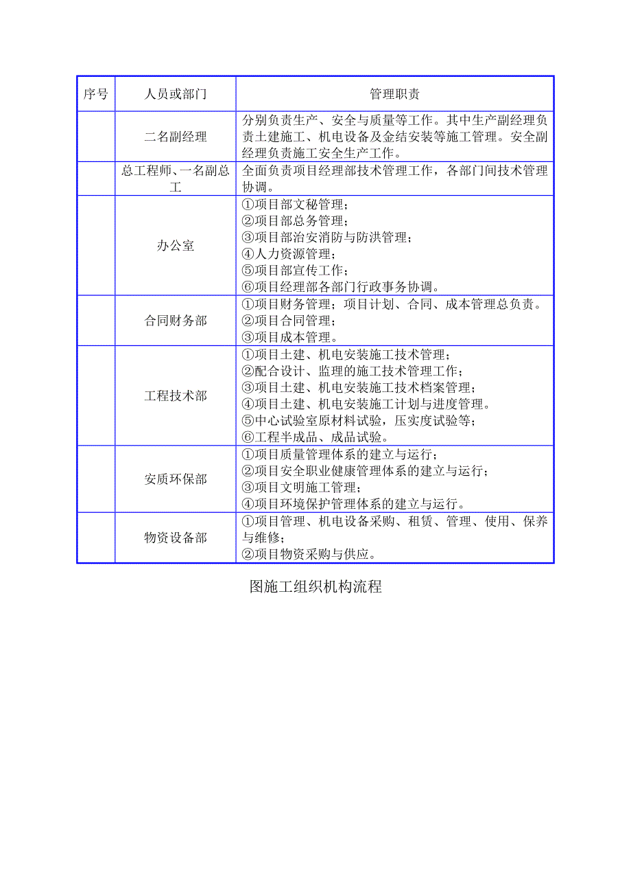 [精选]某过河管段pccp管工组织设计_第3页