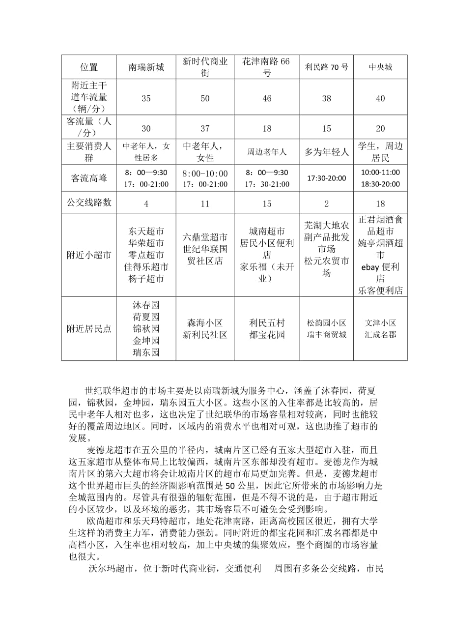 芜湖城南超市经营现状及布局分析_第2页