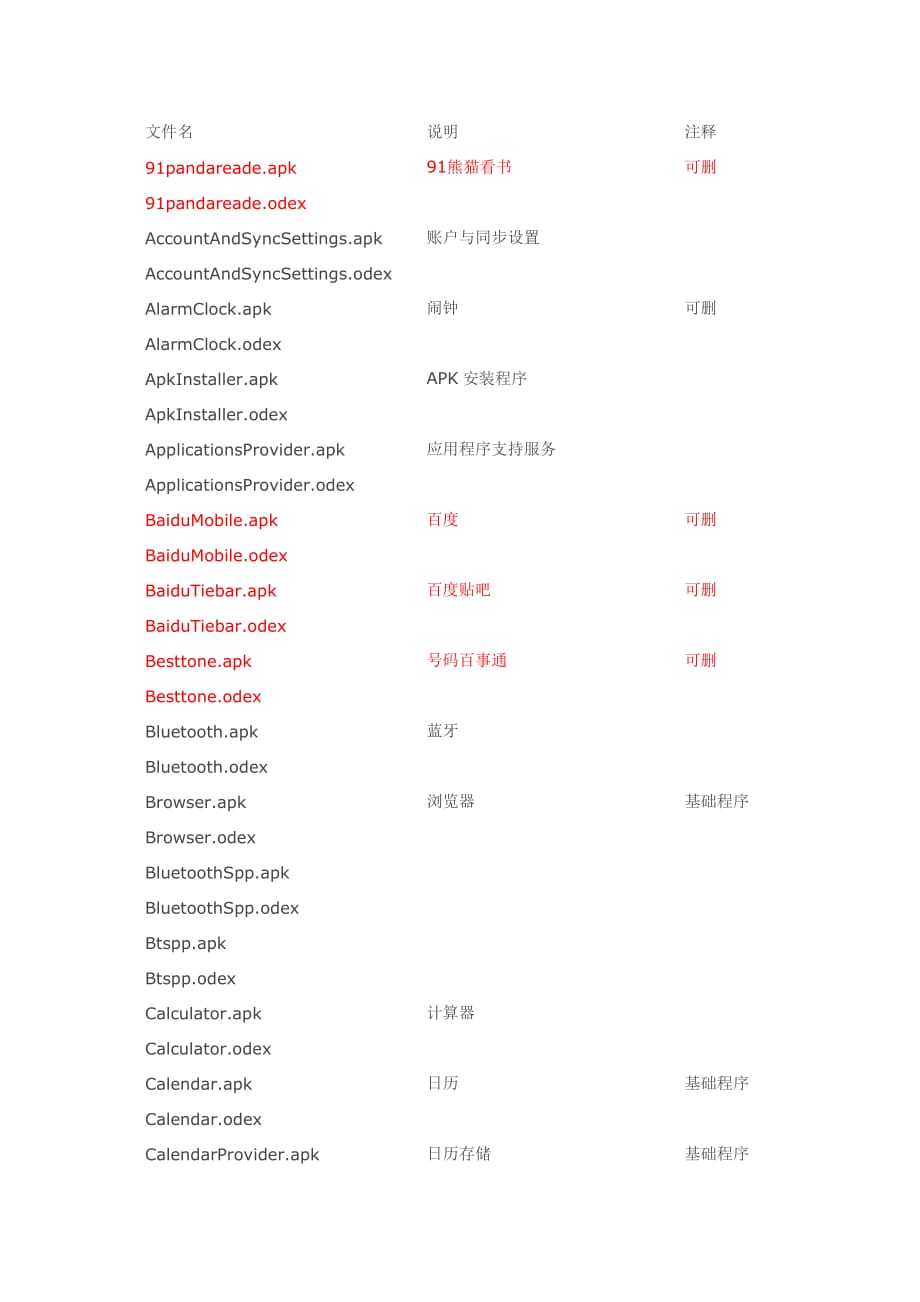 华为c8500删除列表_第1页