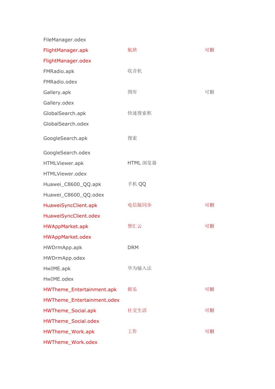 华为c8500删除列表_第3页