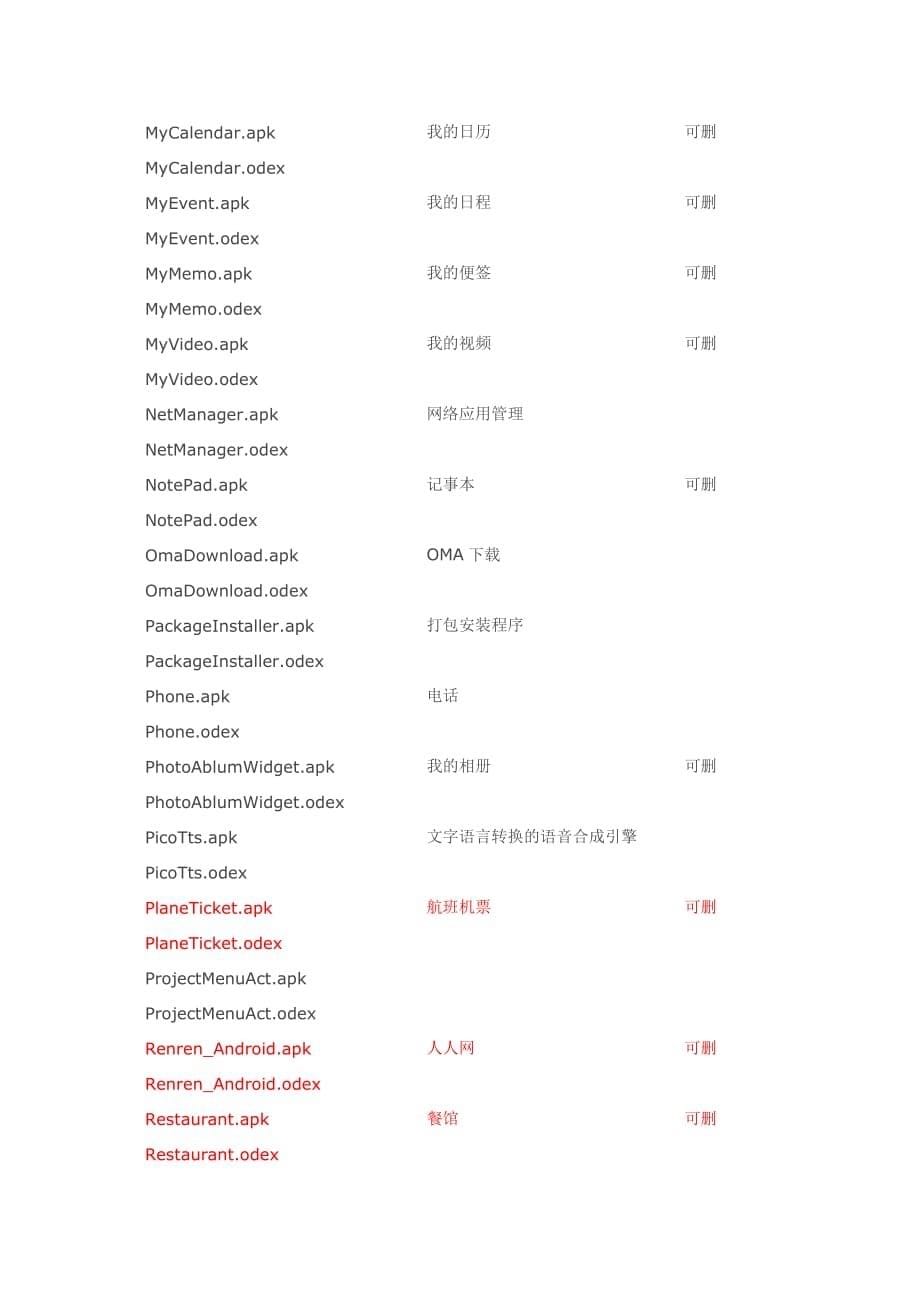 华为c8500删除列表_第5页