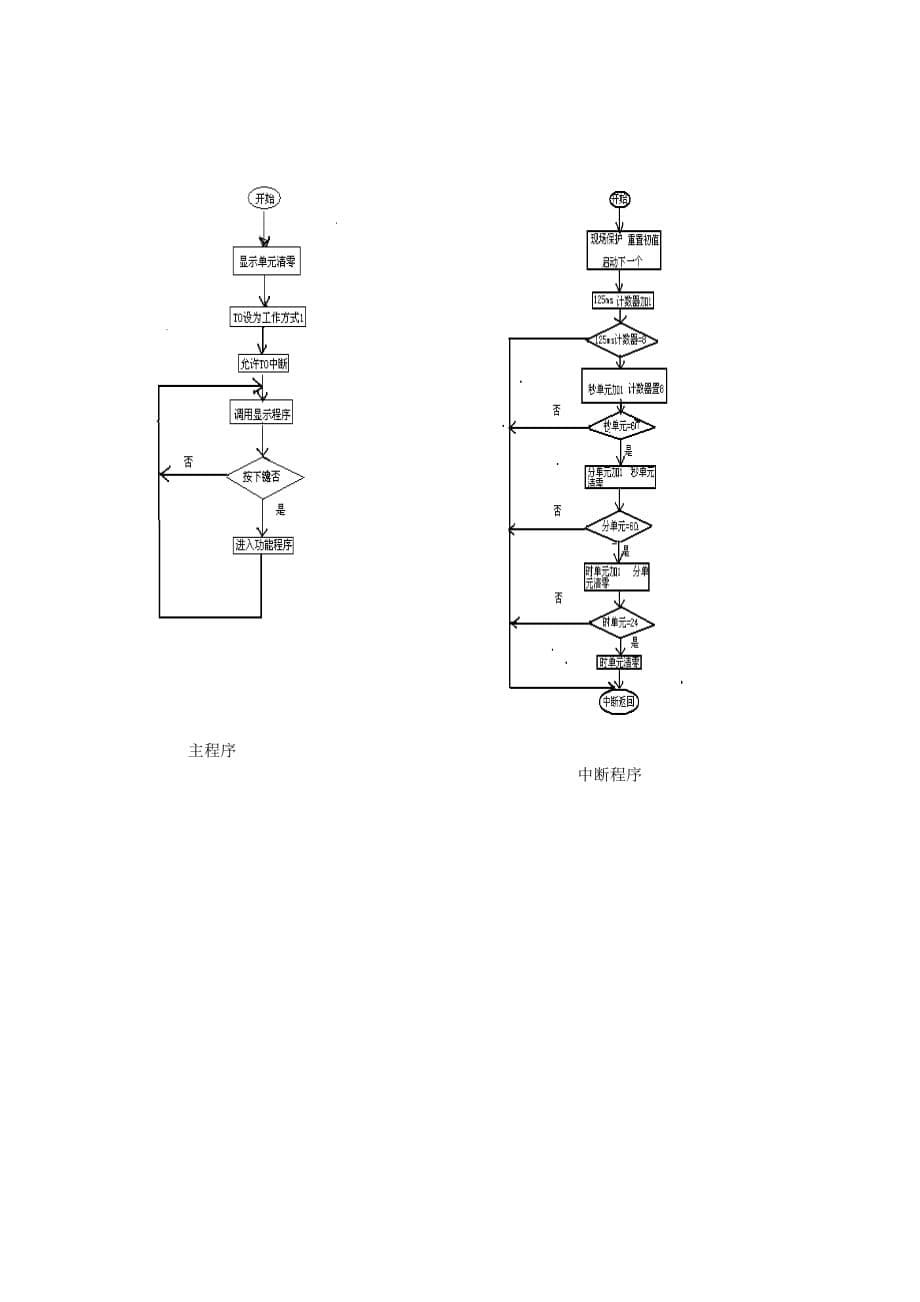 单片机数字时钟设计文档十一_第5页