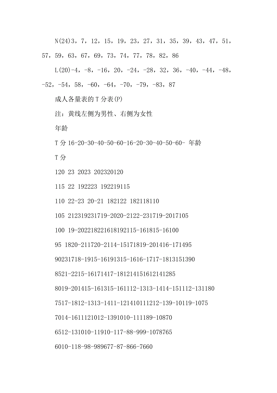 2020年艾森克人格测验分量表计分_第3页